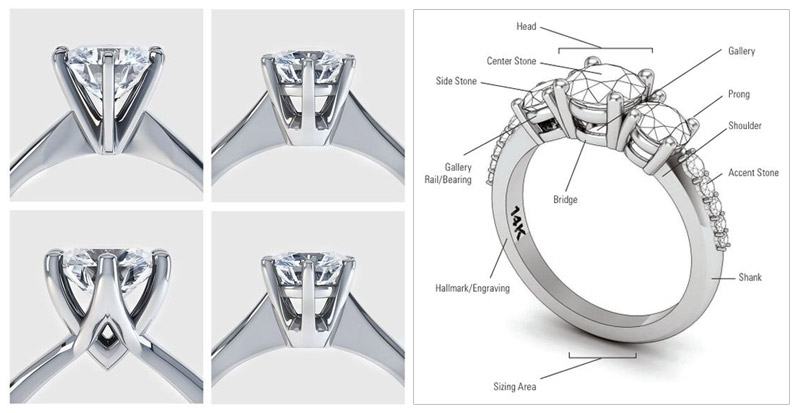 Detailed diagram showing the anatomy and design of a custom diamond ring.