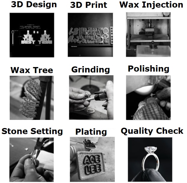 An infographic illustrating the jewelry creation process from design to quality check.