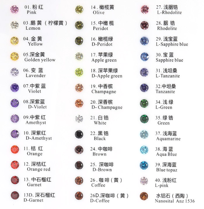 Color chart of Cubic Zirconia and crystal options