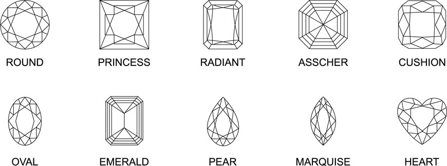 Diagram of common gemstone cuts like round, princess, and oval.