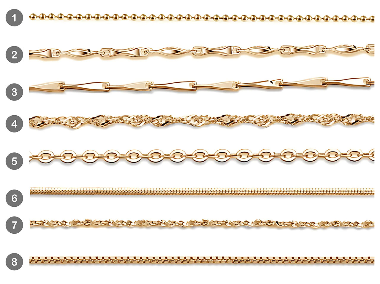 A collection of various gold chain styles available for custom necklaces.