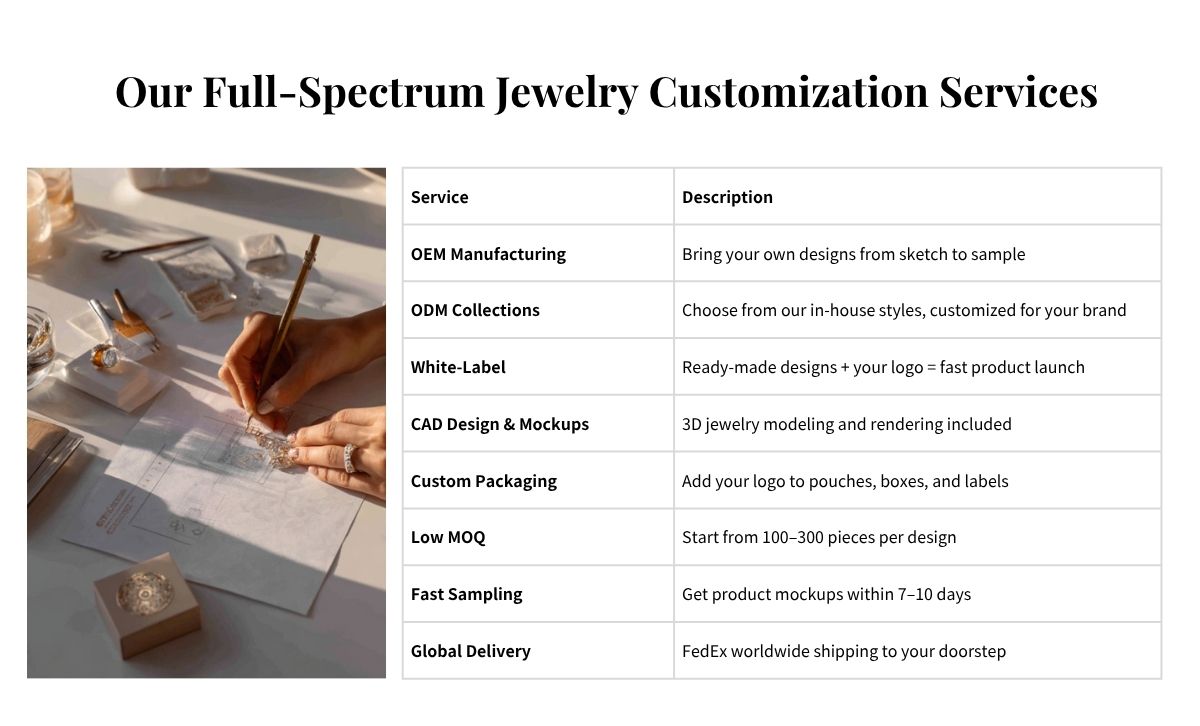 Table showing OEM ODM white-label jewelry services including CAD design, custom packaging, low MOQ, fast sampling, and FedEx global delivery.