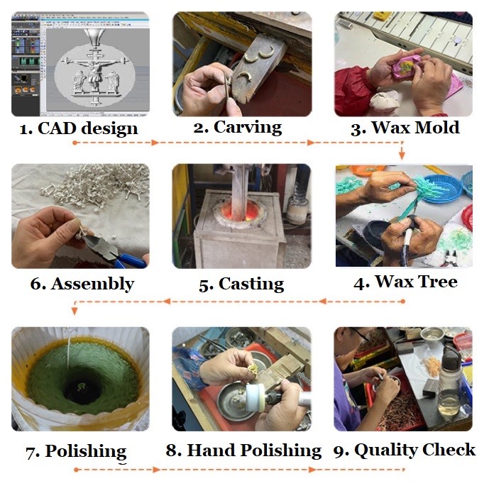 9-step jewelry manufacturing process from CAD design to quality check