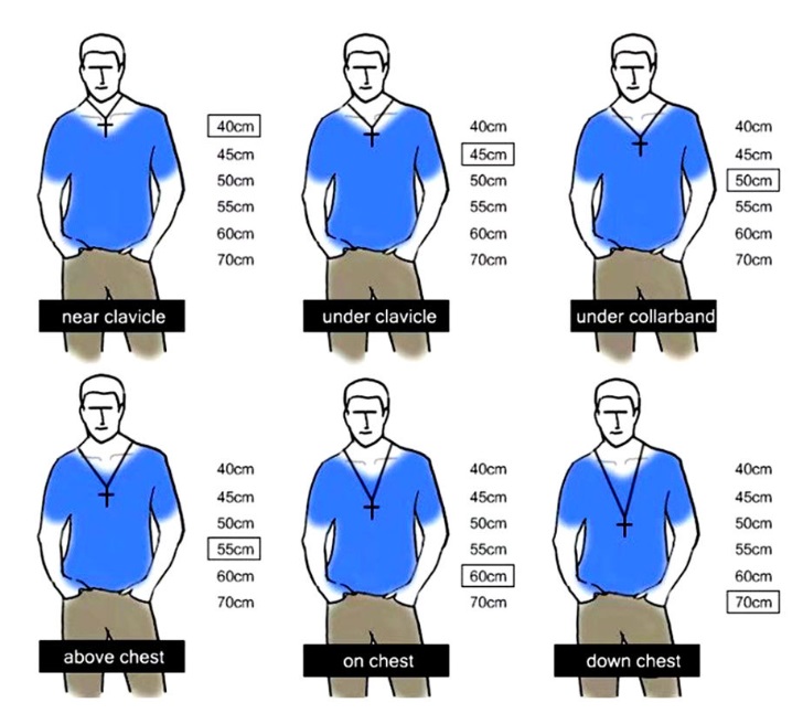 Diagram of various necklace lengths for custom sizing