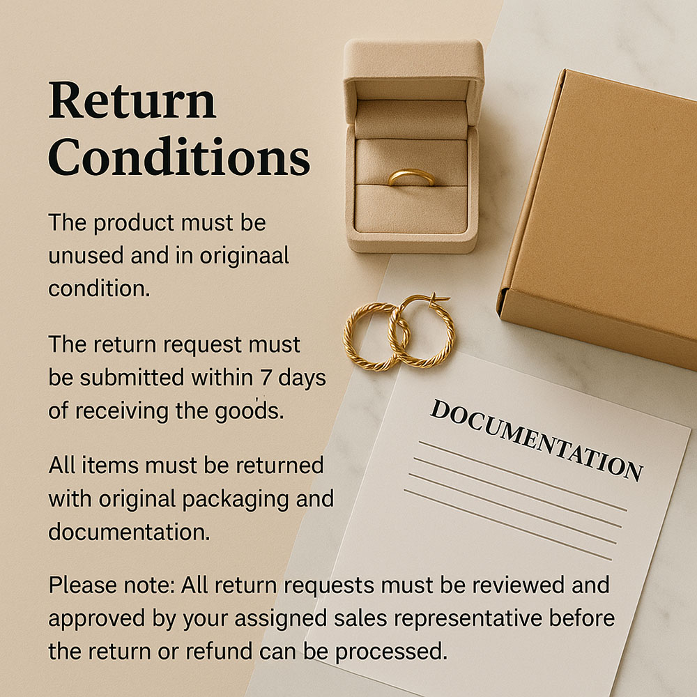 Infographic detailing the return conditions: item must be unused, request within 7 days, and include original packaging.