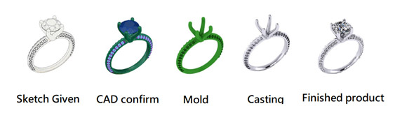The stages of jewelry design from sketch to finished ring.