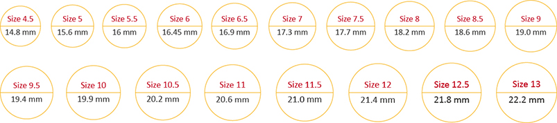 A detailed ring size measurement chart showing US ring sizes from 4.5 to 13 with corresponding diameter in millimeters.