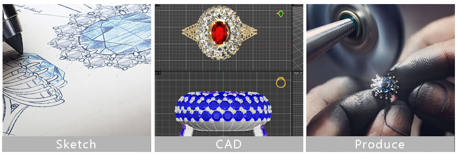 The Custom Made Process