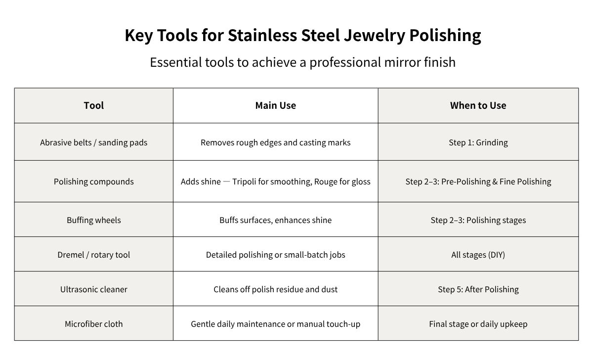 A comparison-chart-of-essential-tools-for-polishing-stainless-steel- jewelry-including-abrasive-belts-polishing-compounds-buffing-wheels- and-ultrasonic-cleaner