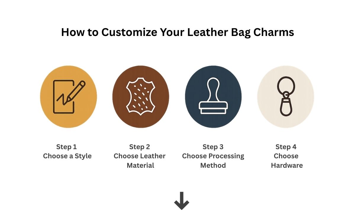 Step-by-step guide on how to customize leather bag charms with JR Fashion Accessories, including choosing style, leather material, processing method, and hardware options